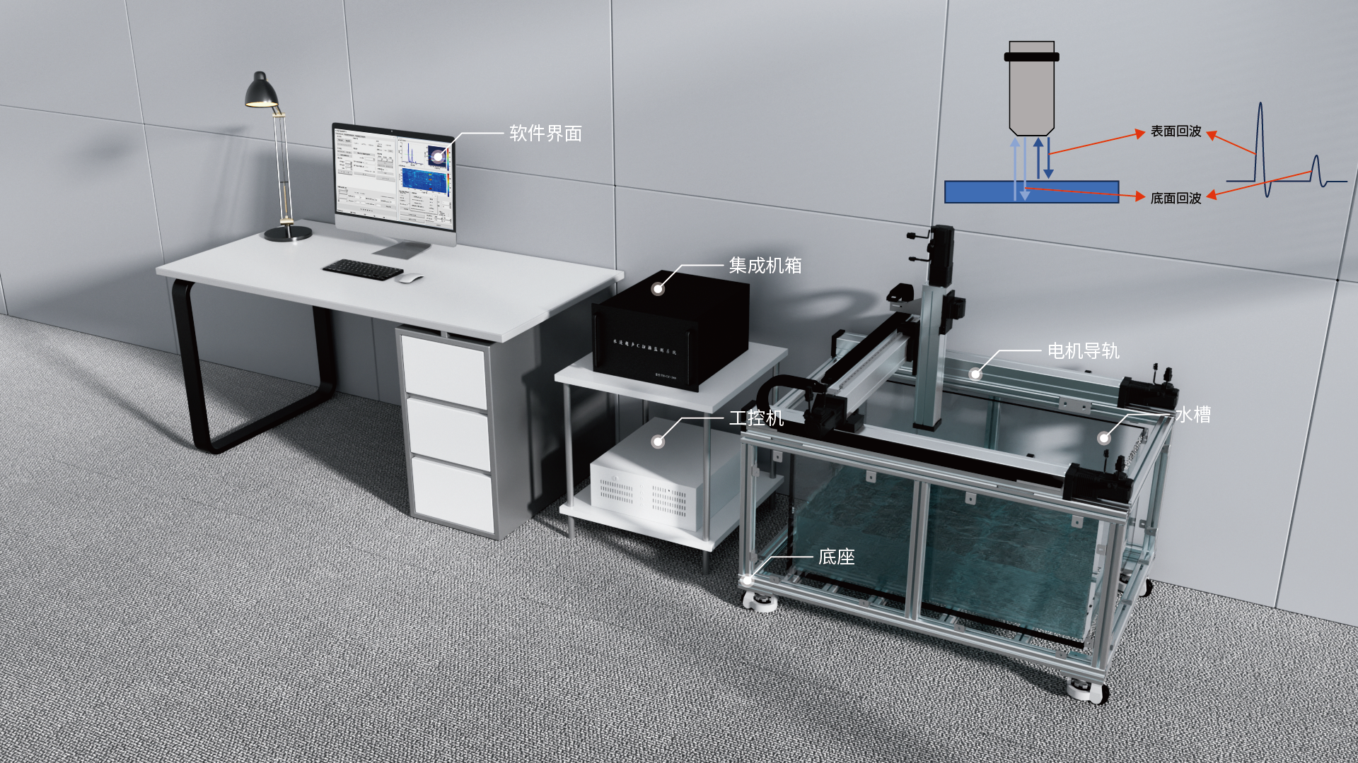 设备+文字_画板 1 副本 设备+文字_画板 1 副本