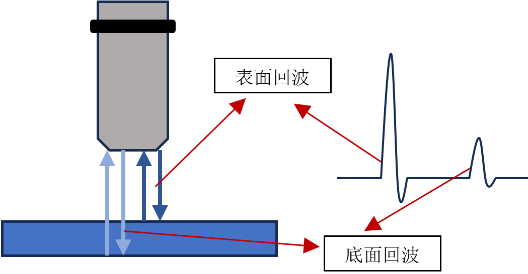 超声检测原理示意图 超声检测原理示意图