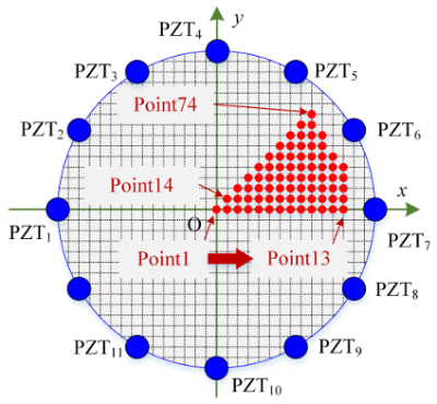 Damage localization of composite material plates based on instantaneous energy characteristics of ultrasonic guided waves and probabilistic imaging methods